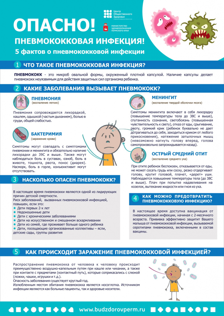 Пневмококковая инфекция newQ_page-0001.jpg